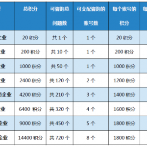 财税问事处答疑规则说明